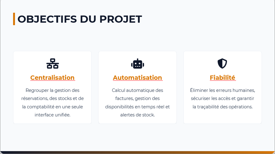 Developpement Site web/Application